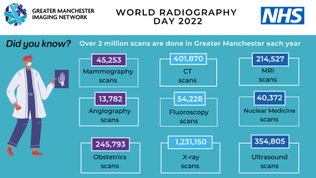 World Radiography Day 2022 - scan numbers .png